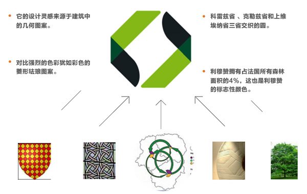 北京旅游景区品牌标志vi包装设计公司